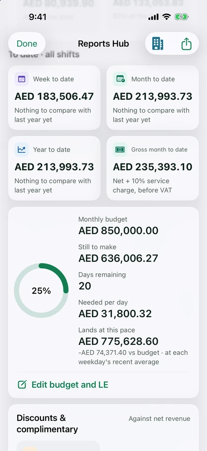 Reports Hub with revenue to date and the monthly budget ring