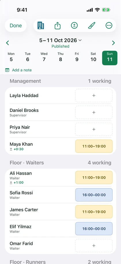 A published week's rota with each person's shift